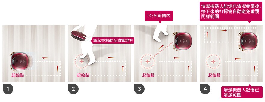 記憶打掃範圍